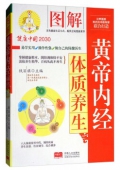 健康中國------圖解-黃帝內經
